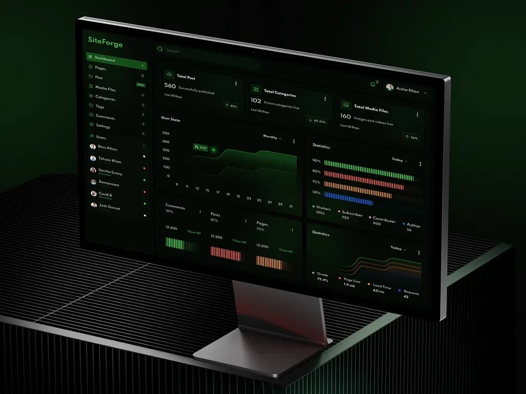 SiteForge CMS dashboard shown on a desktop monitor