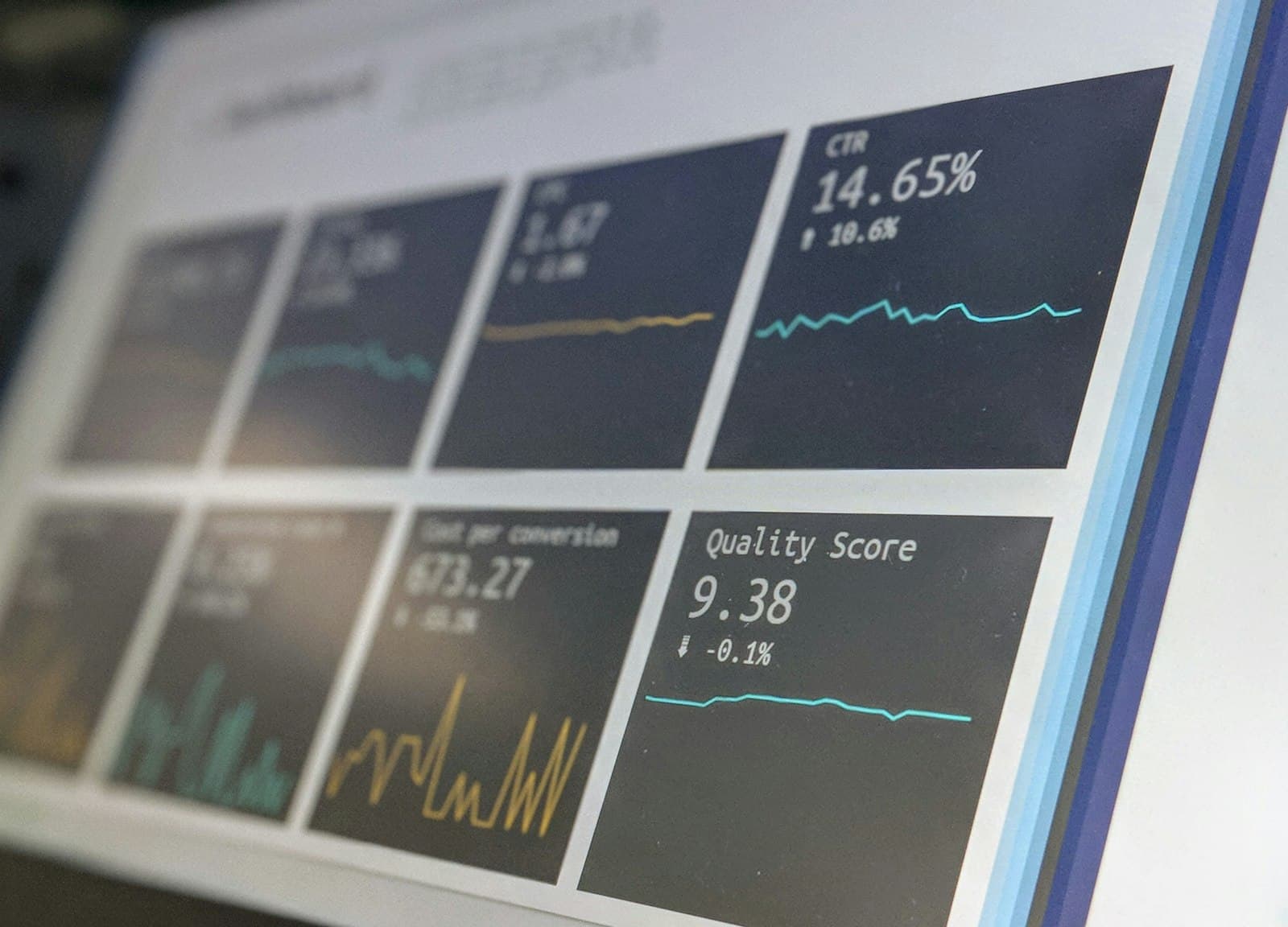Dashboard showing click-through and conversion metrics
