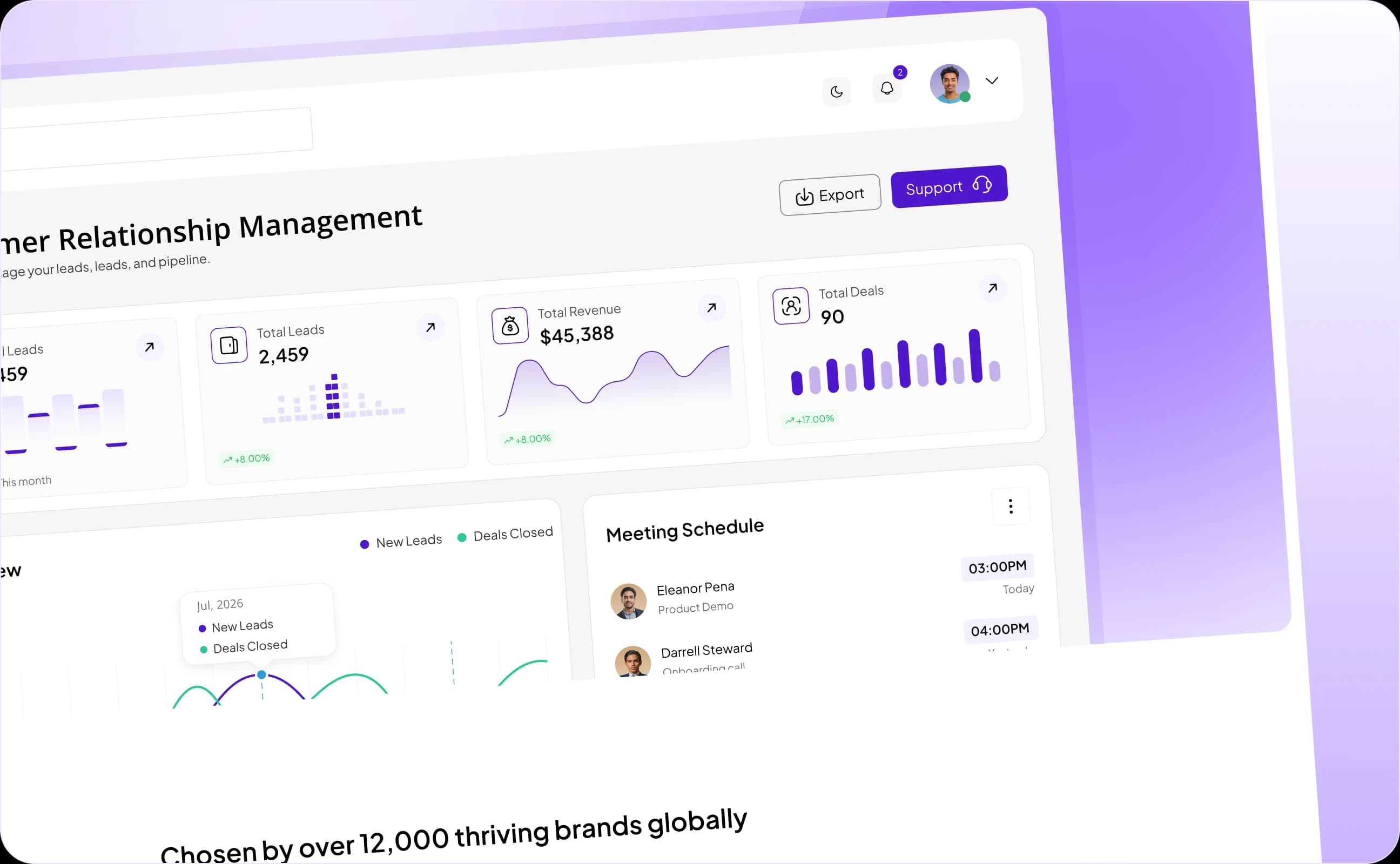 FlowSync CRM dashboard showing sales pipeline stages and deal stats